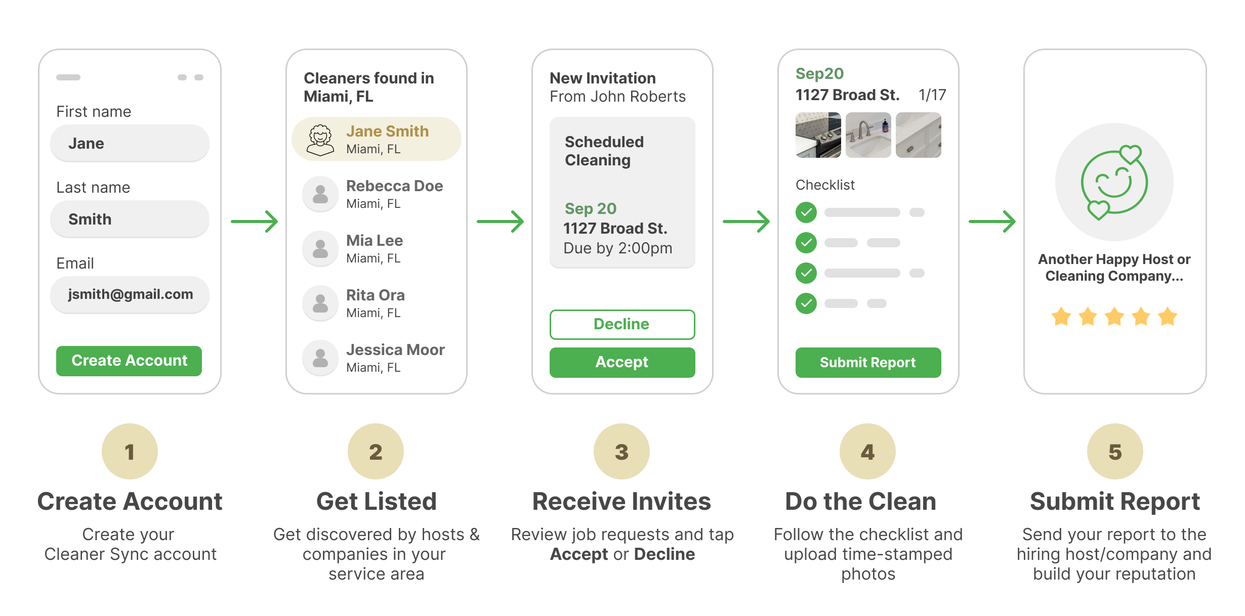 Cleaner Sync Workflow