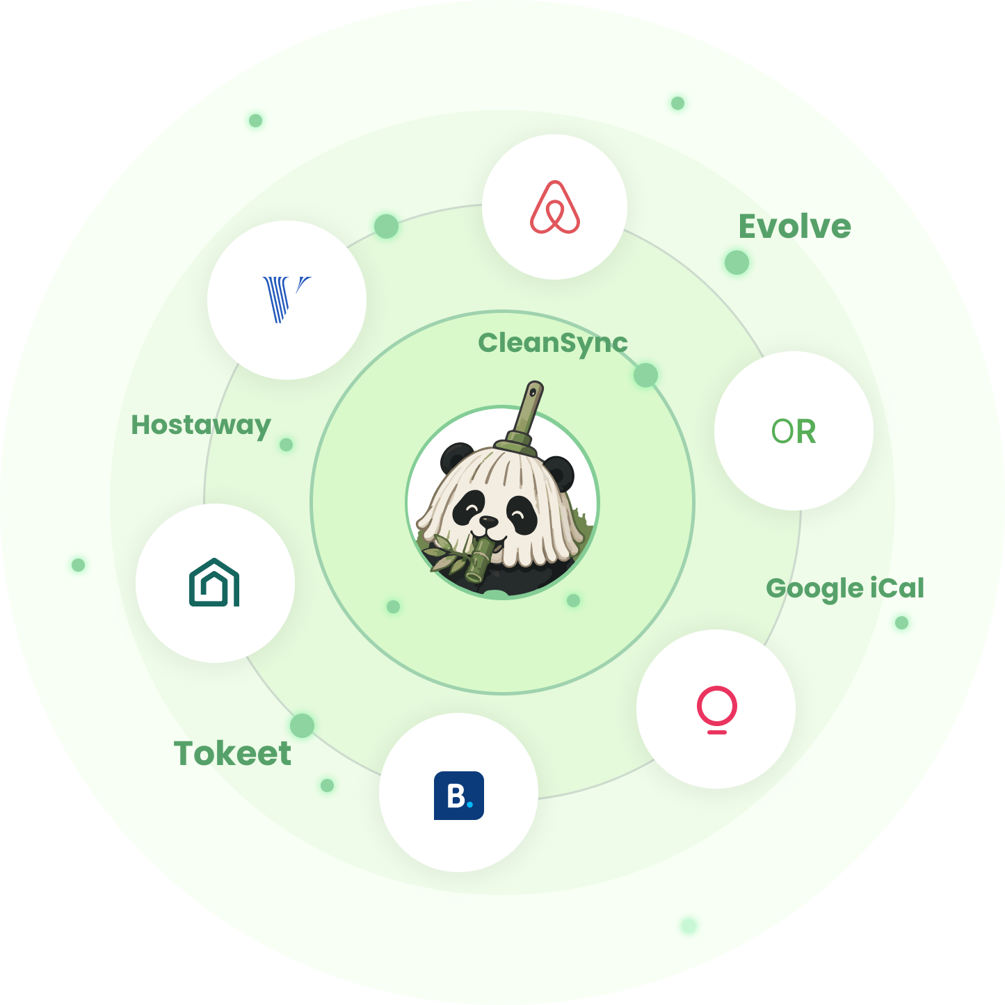 CleanerSync iCal integrations — Airbnb, VRBO, Booking.com, Guesty, Hospitable, OwnerRez and more