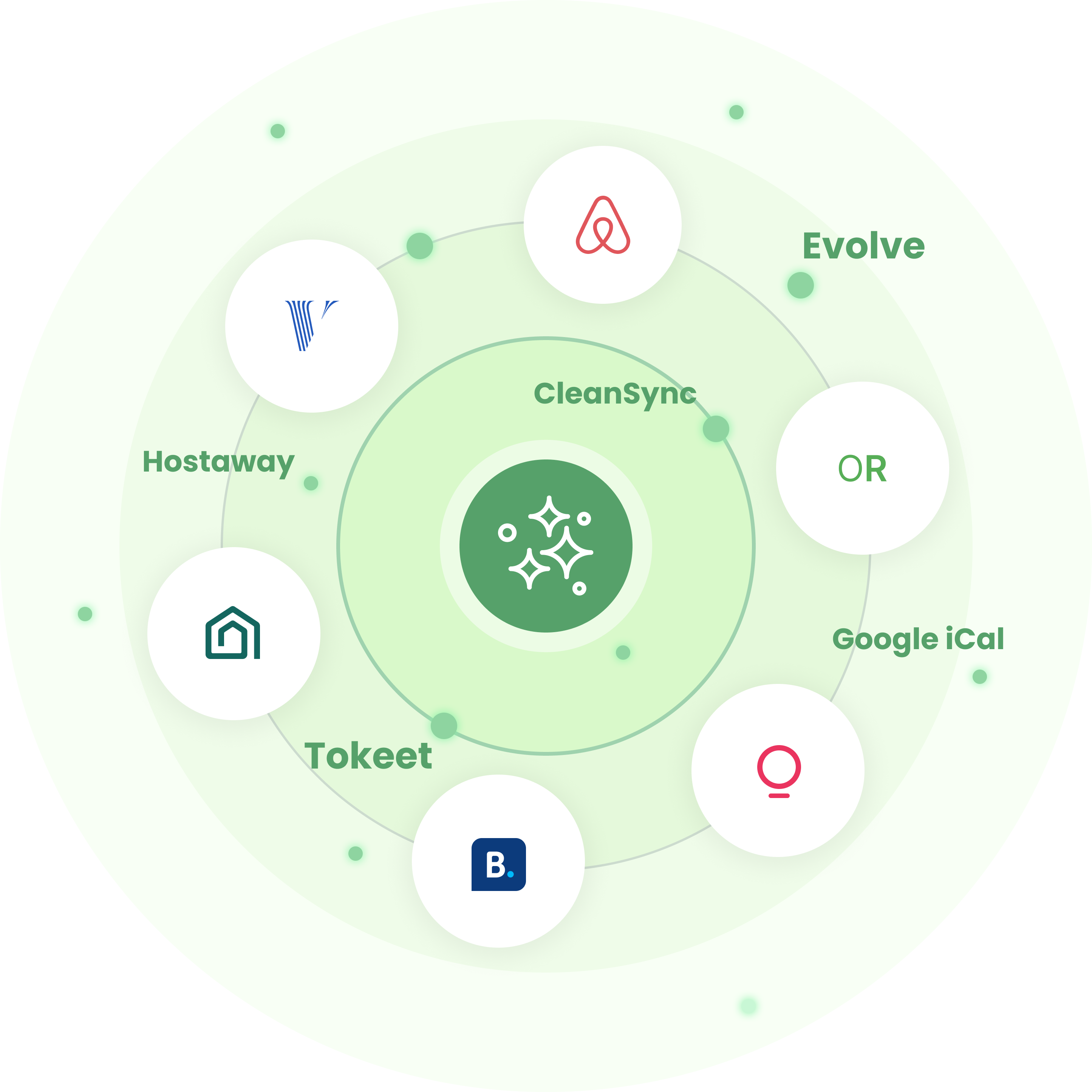 CleanerSync iCal integrations — Airbnb, VRBO, Booking.com, Guesty, Hospitable, OwnerRez and more
